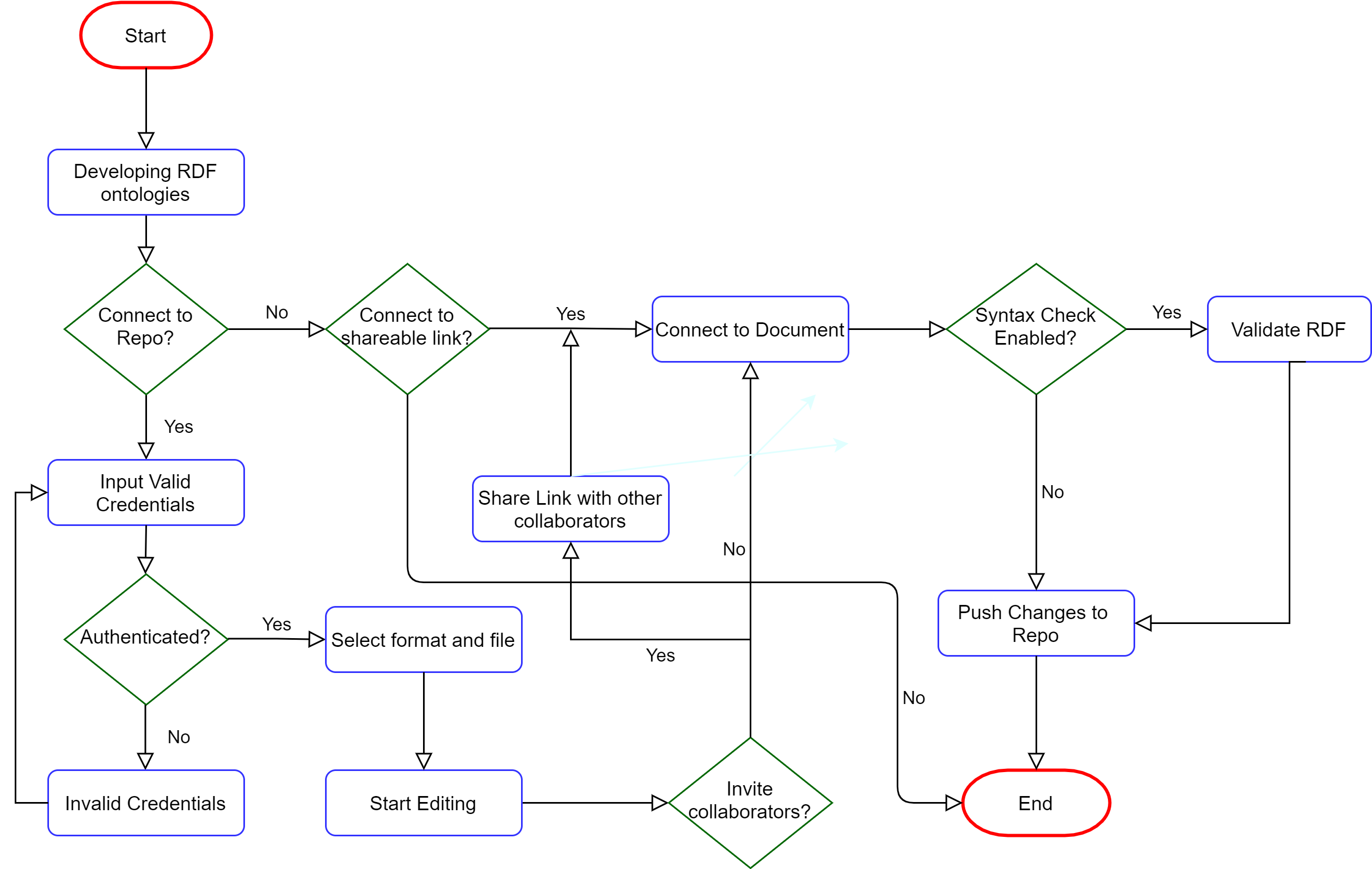 KGraphX Architecture