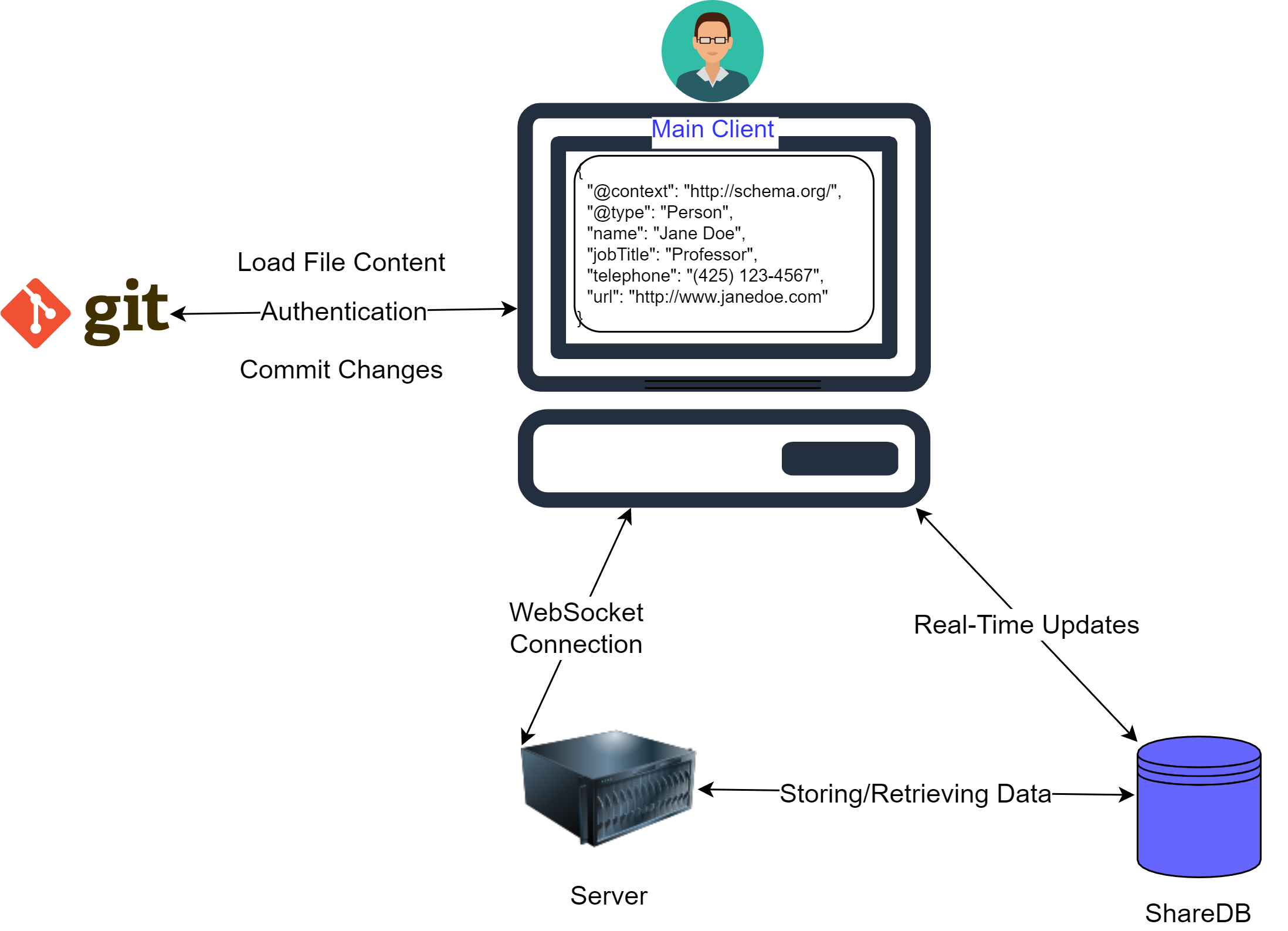 KGraphX Architecture