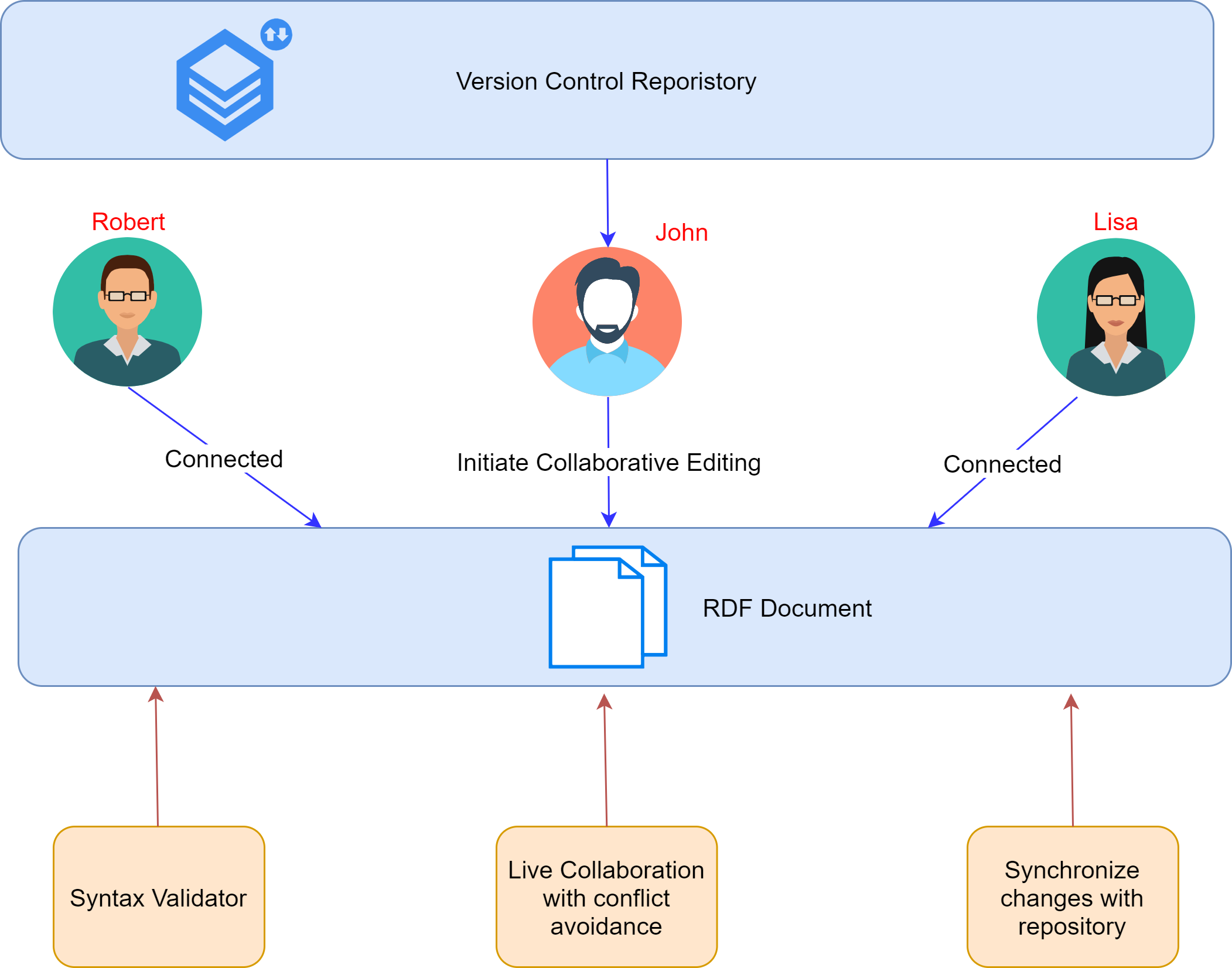 KGraphX Architecture